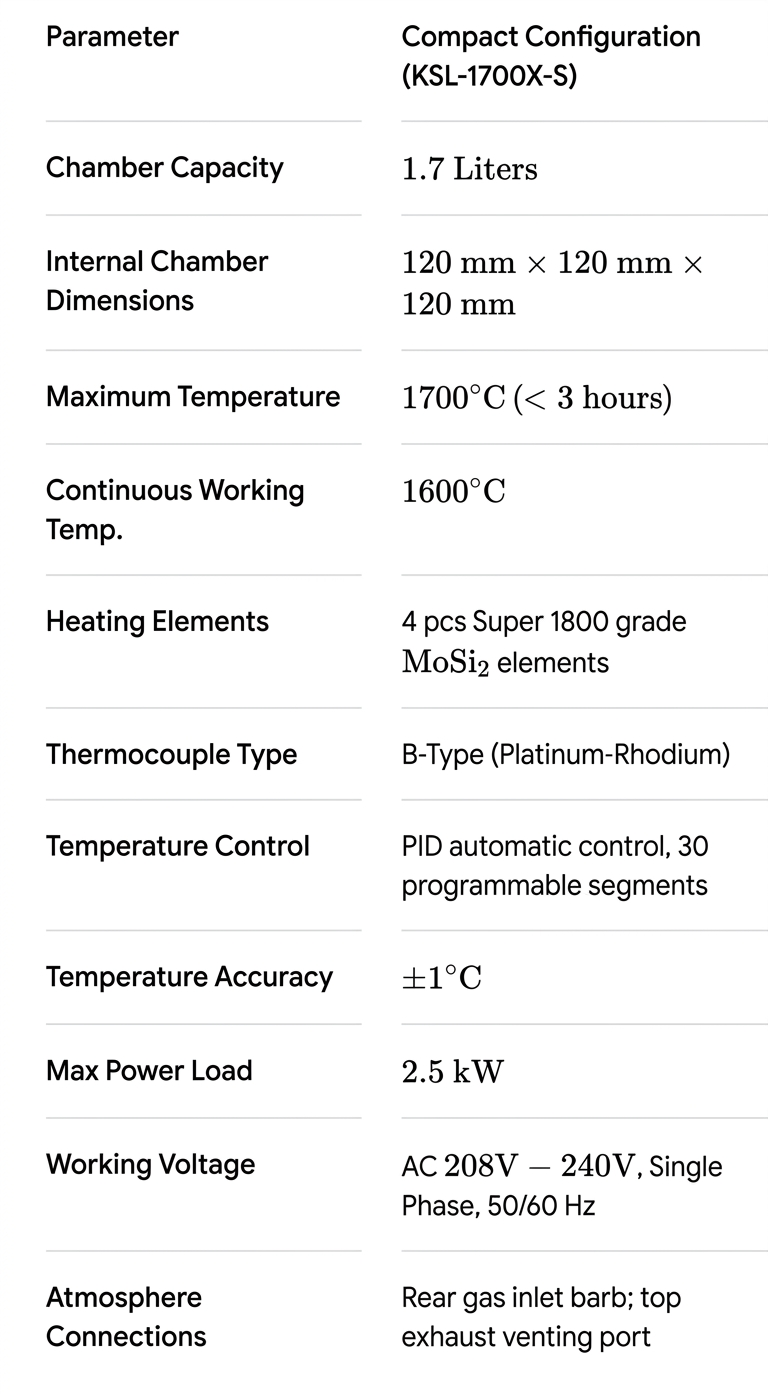 Muffle Furnace 1700 °C Details